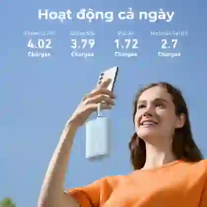 Pin sạc dự phòng Anker Zolo 20000mAh 45W 1A1C tích hợp 2 cáp Type-C A1681 2