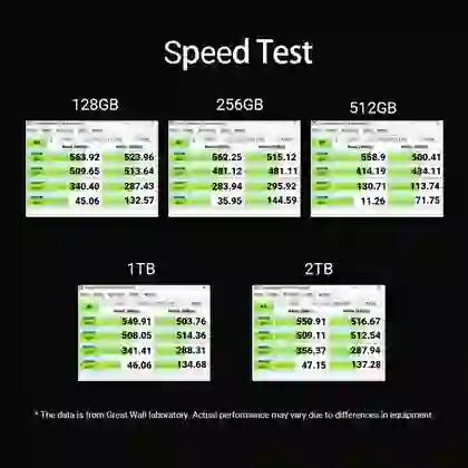 Ổ Cứng SSD M2.SATA Great Wall 512GB 5