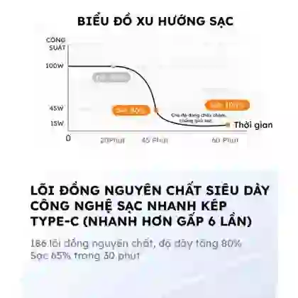 Cáp Stargo Ultralink C1 từ tính Type-C to Type-C 100W 1.2M 10