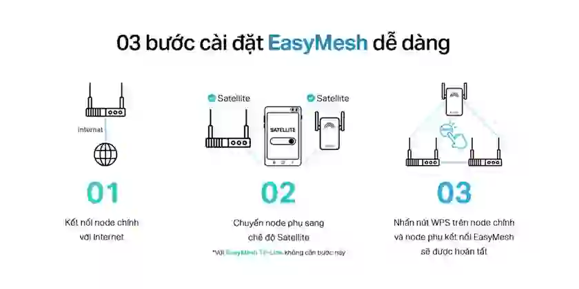 Router Wifi 6 Gigibit băng tần kép TP-Link AX3000 Archer AX53 1