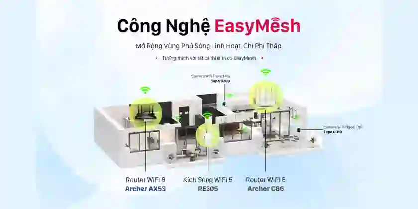 Router Wifi 6 Gigibit băng tần kép TP-Link AX3000 Archer AX53 2