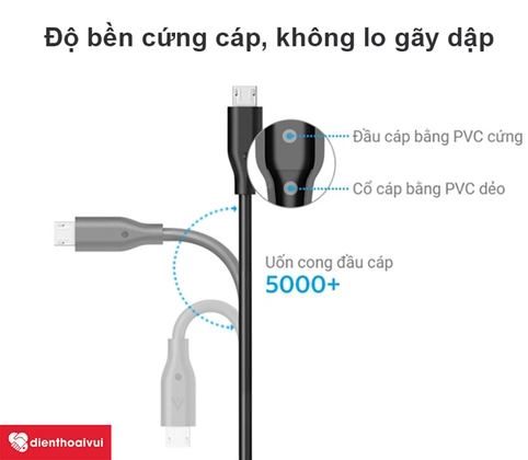 wp-content/uploads/2020/03/cap-micro-usb-anker-powerline-dai-0-9m-1-min-1.jpg