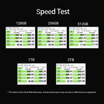 Ổ Cứng SSD M2.SATA Great Wall 1TB 5