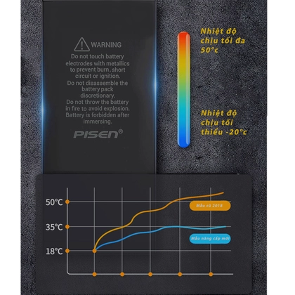 pin iPhone 13 Mini chính hãng Pisen 5